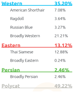 basepaws dna test results for noapte